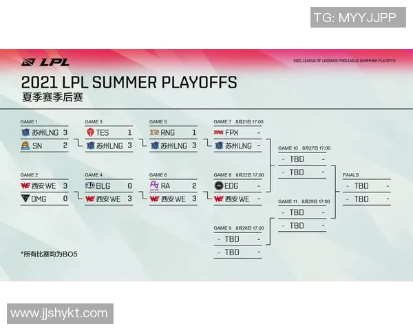 电竞实时数据赛后复盘LNG与FPX对决速度分析与战术解读实时数据