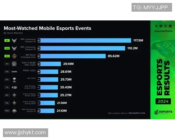 esports数据电竞比分揭晓和平精英技术排名IG再创新高引发热议