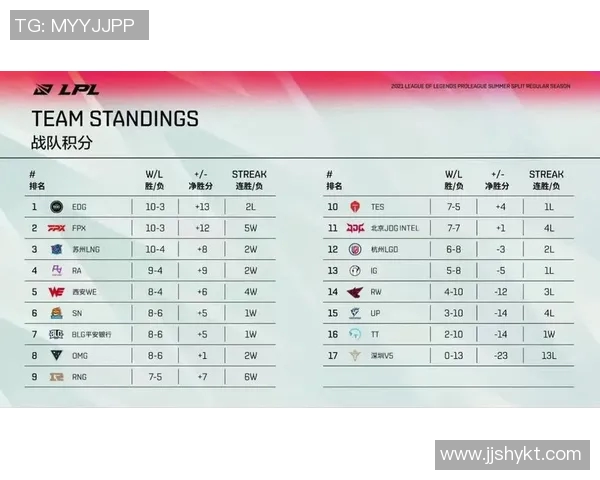 职业联赛最新积分榜BLG以77分稳居第一位置引发关注实时新闻